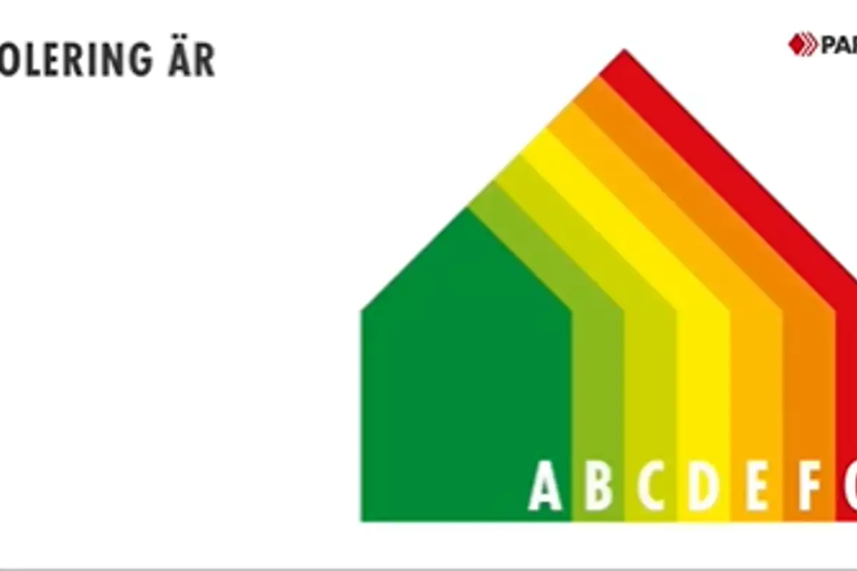 Energieffektivisera med hjälpa av isolering